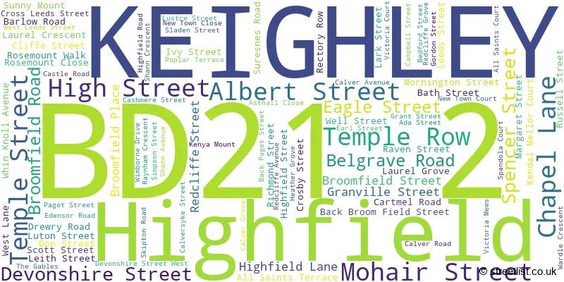 A word cloud for the BD21 2 postcode